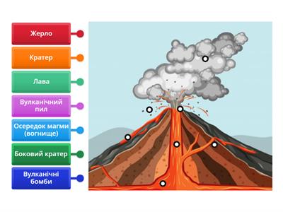  Будова вулкана. 4 клас