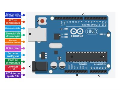 Os principais elementos da Placa de Prototipagem Eletrônica Arduino R3