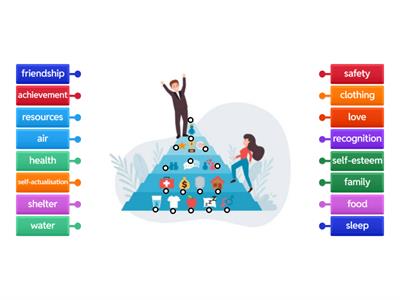 Maslow's Hierarchy of Needs