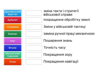 Винаходи середньовіччя та їх вплив