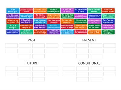 TENSES SORT _ FRENCH INTERMEDIATE