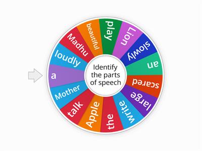 Parts of speech