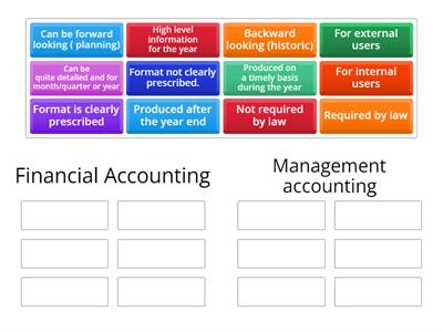 Financial and Management accounting