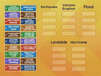 Changes to Earth Sort