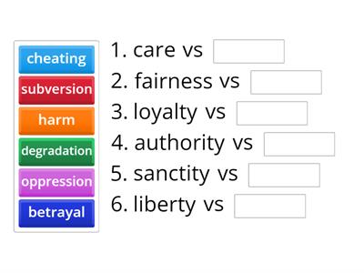 Moral Foundation theory (J. Haidt "The Righteous Mind") - the six foundations (ordered) and their opposites