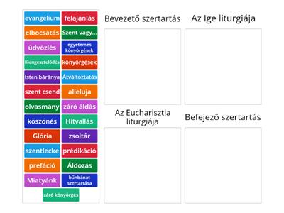 A szentmise részei/ Lépéstrend