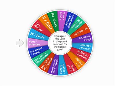 Le passé composé réguliers avec AVOIR