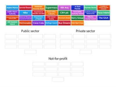 4.1 Types of Businesses - Sorting activity