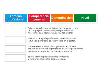 Sin EJERCICIO: ESTRUCTURA DE LA FORMACIÓN PROFESIONAL