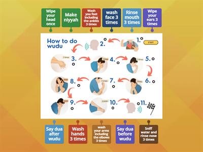 Steps of wudu