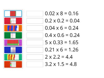 Decimal Multiplication Models