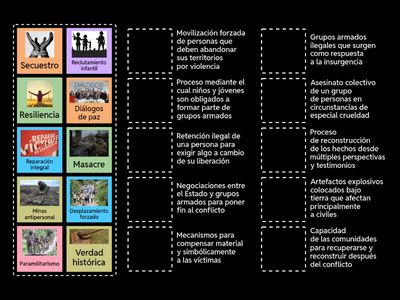 El conflicto armado en colombia 