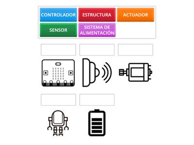Los componentes de un robot educativo