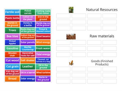 Natural Resources, Raw materials & Goods (Finished Products)
