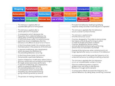 Year 12 ATAR Psychology 2024 - Operant Conditioning terms