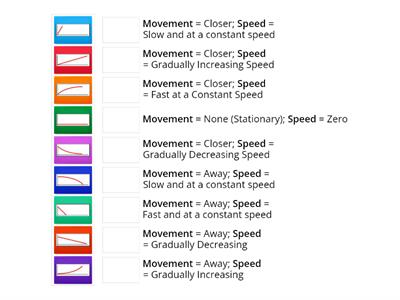 D/T Graphs [Distance-Time Graphs] 