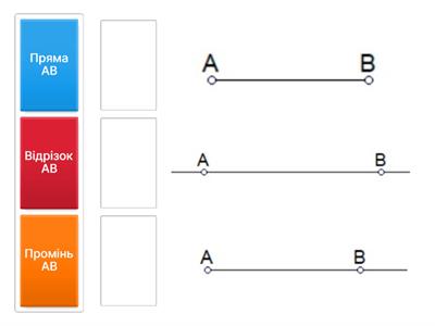 Пряма, відрізок, промінь