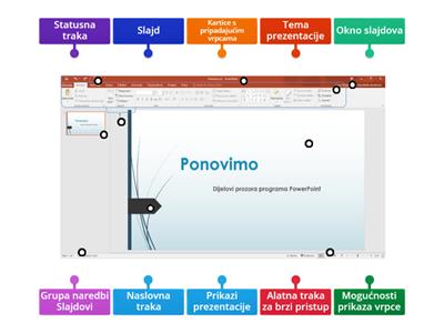 PowerPoint - sucelje