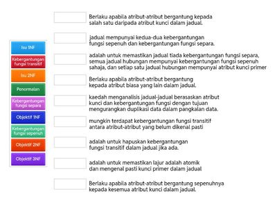 2.2.4 dan 2.2.5 :  Kebergantungan Fungsi dan Penormalan