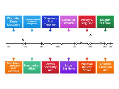 Period 6 Timeline