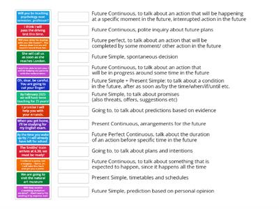 Future tenses C1