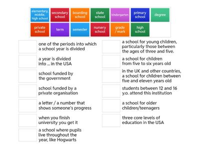 Education (EF Inter 7A) System