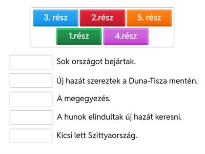 A hunok hazát keresnek