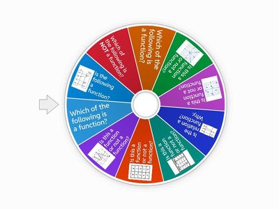 Functions SPIN THE WHEEL