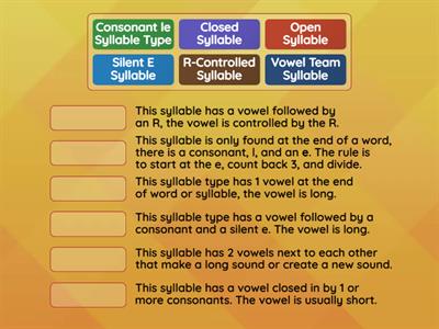 Match the Syllable Type to the Definition. 