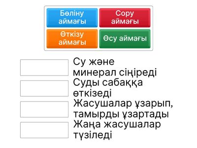 Аймақтарды қызметімен байланыстырыңыз: