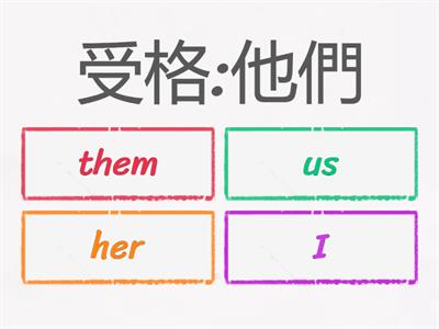 Grammar G7-人稱代名詞：主格、受格、所有格