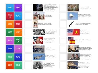 M106 4.1 Milestones