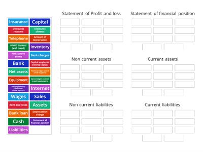 Financial statements