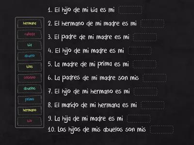 Vocabulario de la Familia A1