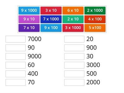 Multiplicar por unidad seguida de ceros