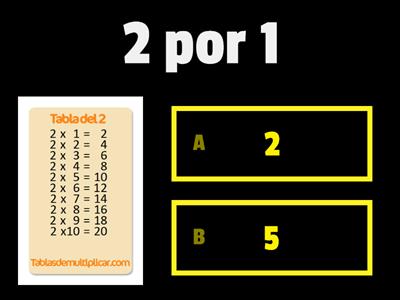 tabla del 2: