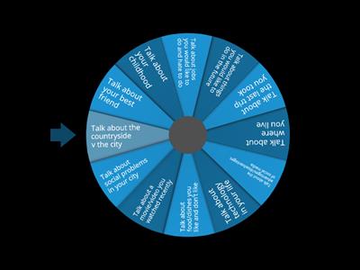 1 Minute Speaking Topics