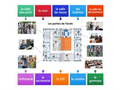 Parties de l'école