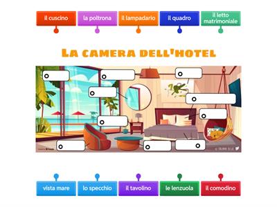 Camera dell'hotel. Lessico