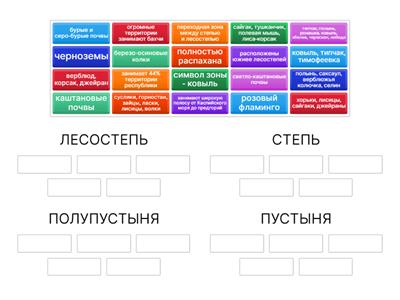 ПРИРОДНЫЕ ЗОНЫ КАЗАХСТАНА