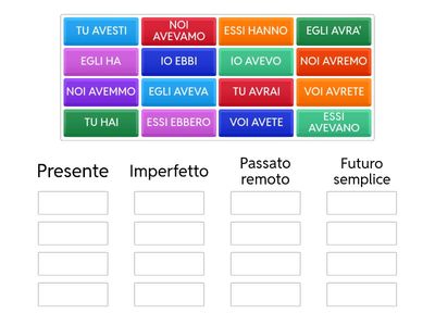 VERBO AVERE - TEMPI SEMPLICI