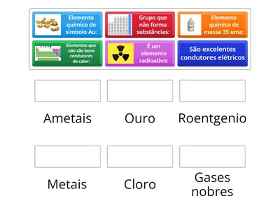 Átomo  e elementos químicos 
