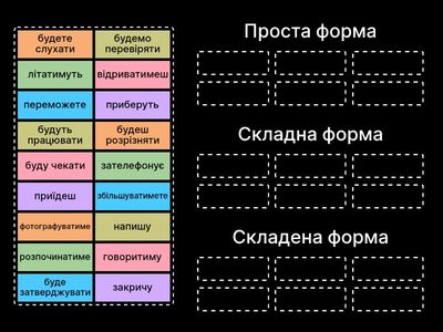 Майбутній час дієслів