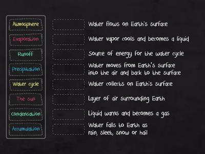 Water Cycle Vocabulary