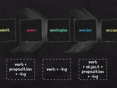 Reporting verbs Patterns II