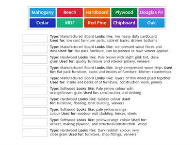 Woods - Types, Appearance and Uses