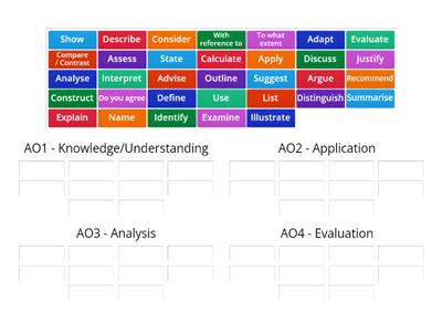 Eduqas A-Level Business Studies Command Word