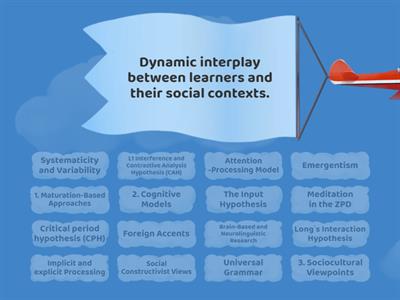 Match up about 3 Perspectives on SLA: 