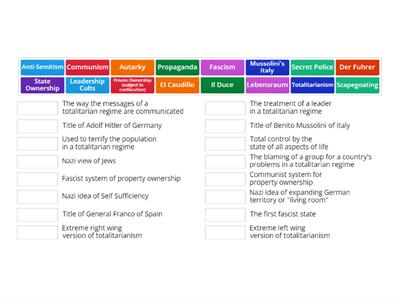 Fascism & Totalitarianism