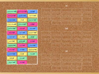 Pronunciation: -ed ending. Past Simple